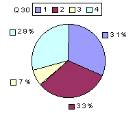 Q30: rating 1900-2100