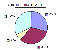 Q30: rating 2100-2400