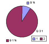 Q31: rating 1600-1900