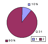 Q31: rating 1900-2100