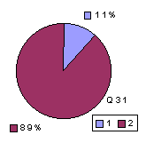 Q31: rating above 2400