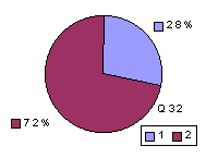 Q32: rating 1600-1900