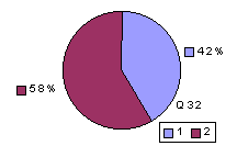 Q32: rating 1900-2100