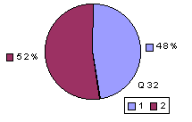 Q32: rating 2100-2400