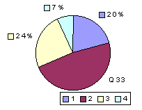 Q33: rated sub-1600