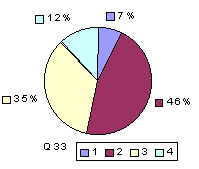 Q33: rating 1600-1900