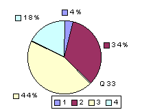 Q33: rating 1900-2100