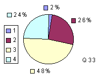 Q33: rating 2100-2400