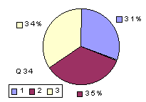 Q34: rated sub-1600