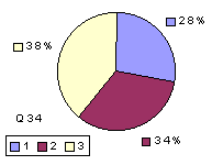 Q34: rating 1600-1900