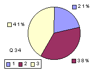 Q34: rating 2100-2400