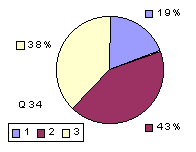 Q34: rating above 2400