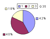 Q35: rating 1900-2100