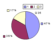 Q35: rating 2100-2400