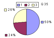 Q35: rating above 2400