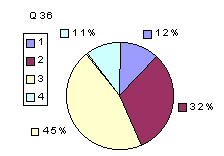 Q36: rating sub-1600