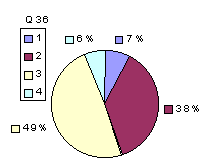 Q36: rating 1600-1900