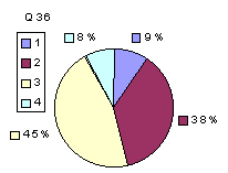 Q36: rating 1900-2100