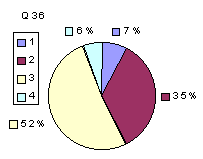 Q36: rating 2100-2400