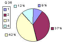 Q36: rating above 2400