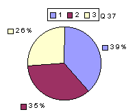 Q37: rating sub-1600