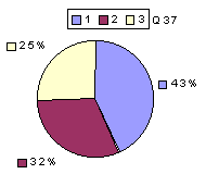 Q37: rating 1600-1900