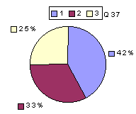 Q37: rating 1900-2100