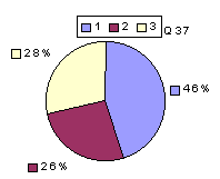 Q37: rating 2100-2400