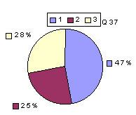 Q37: rating above 2400