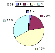 Q38: rating sub-1600