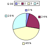 Q38: rating 1600-1900