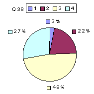 Q38: rating 1900-2100