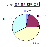 Q38: rating 2100-2400