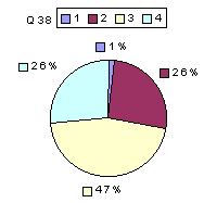 Q38: rating above 2400