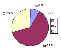 Q39: rating 1600-1900