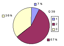 Q39: rating 1900-2100