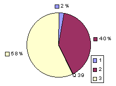 Q39: rating 2100-2400