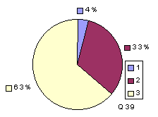 Q39: rating above 2400