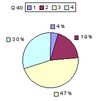 Q40: rating sub-1600