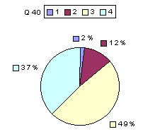 Q40: rating 1600-1900