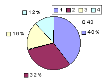 Q43: rating 1600-1900