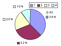 Q43: rating 1900-2100