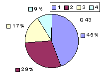 Q43: rating 2100-2400