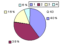 Q43: rating above 2400