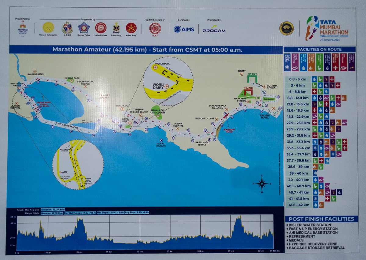 Mumbai Marathon 2024- Tor Rnnow